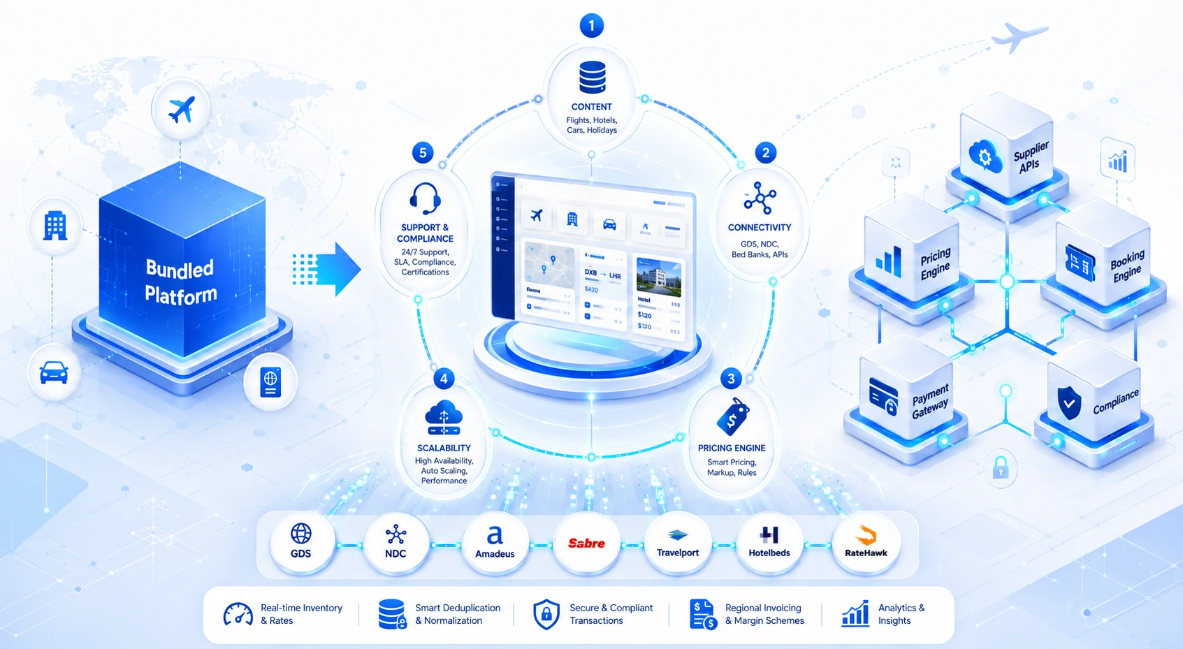 Best Travelopro Alternative: 5-Layer Vendor Framework